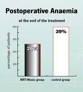 Medical Resonance Therapy Music